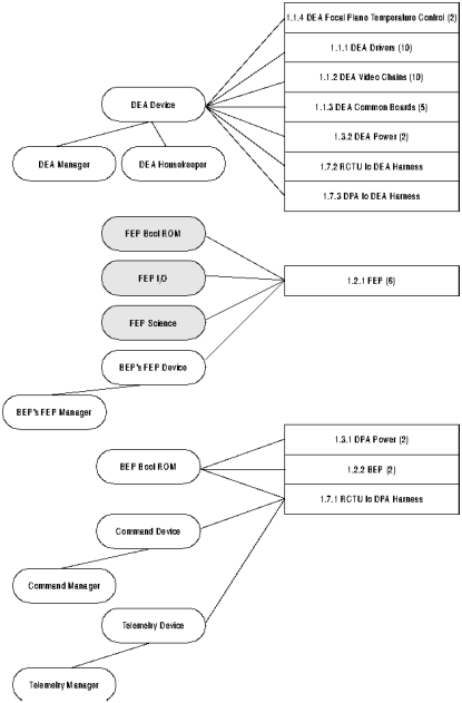 2-2-assumptions-and-ground-rules