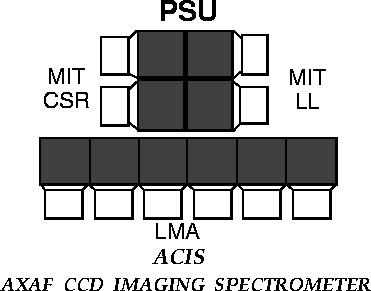 \begin{figure}
 \hspace*{1.55in}
\psfig {figure=PSUplots/acis.logo.ps}
\\  \end{figure}