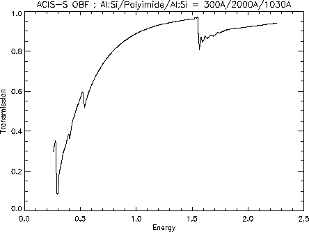 \begin{figure}
\centerline{
\psfig {file=PSUplots/ACISS.ps,height=3in}
}\end{figure}