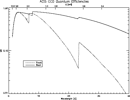 \begin{figure}
\centerline{
\psfig {file=ASCdocs/CCD_QE_wave.ps,height=3in,width=4in,angle=90}
}\end{figure}