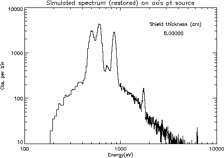 \begin{figure}
 \centering\leavevmode\epsfxsize=4truein
 \epsfbox{PSUplots/shld8.ps}\end{figure}