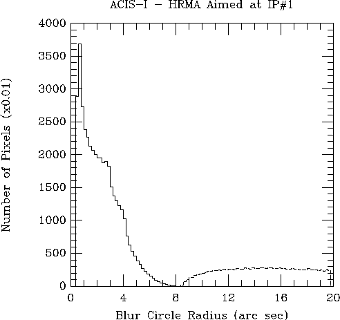 \begin{figure}
 \hspace*{0.6in}
\psfig {figure=PSUplots/FLT_I1.PS,height=4.04in,width=4.5in,bbllx=60bp,bblly=170bp,bburx=550bp,bbury=610bp,clip=}\end{figure}