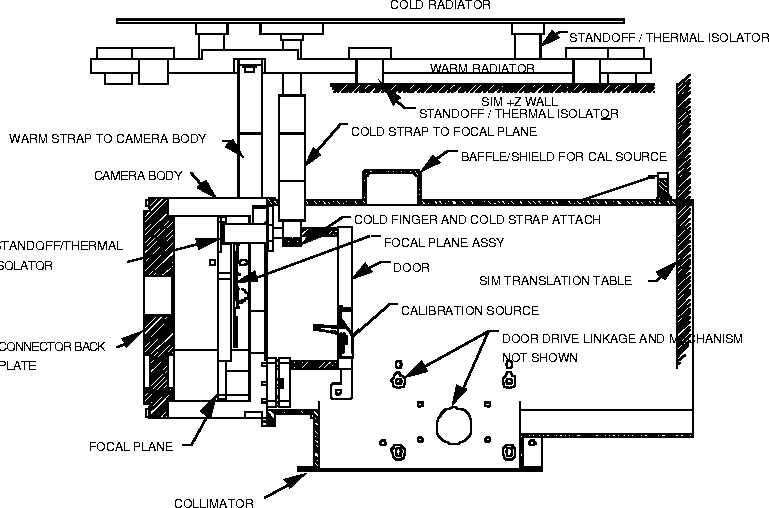 \begin{figure}
\hspace*{-0.2in}
\psfig {figure=LMAdocs/ACIS.detector.eps,height=4.5in}

 \end{figure}