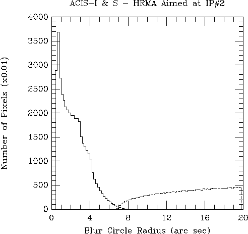 \begin{figure}
\hspace*{0.6in}
\psfig {figure=PSUplots/FLT_I2.PS,height=4.04in,width=4.5in,bbllx=60bp,bblly=170bp,bburx=550bp,bbury=610bp,clip=}\end{figure}