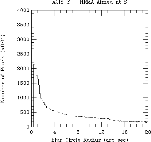 \begin{figure}
\hspace*{0.6in}
\psfig {figure=PSUplots/FLT_S.PS,height=4.04in,width=4.5in,bbllx=60bp,bblly=170bp,bburx=550bp,bbury=610bp,clip=}\end{figure}