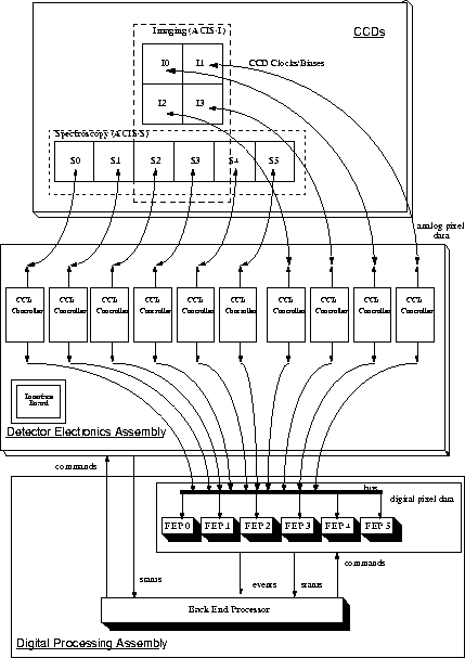 \begin{figure}
 \centerline{\hbox{
\psfig {figure=MITdocs/sreqI.fig7.ps,height=5.5in,bbllx=130bp,bblly=150bp,bburx=540bp,bbury=720bp,clip=}
}}
 \end{figure}