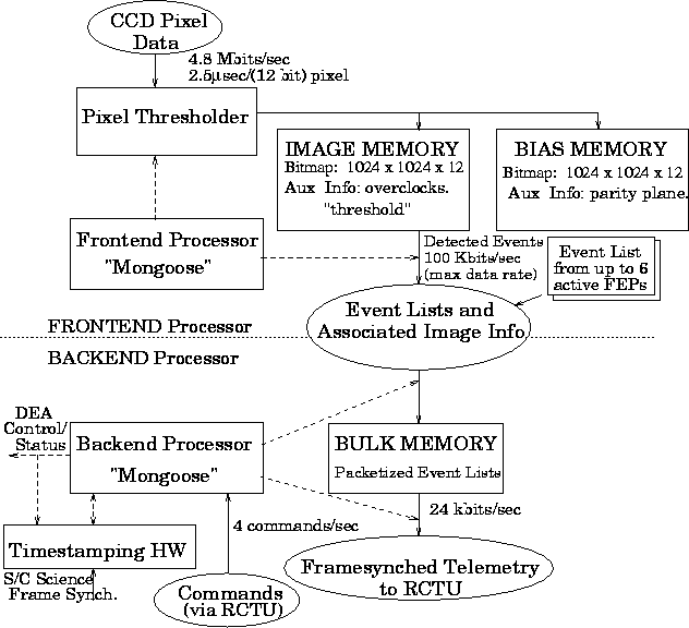 \begin{figure}
 \centering\leavevmode\epsfxsize=5truein
 \hspace*{-0.2in}
\psfig {figure=PSUplots/flow2.7.eps,height=5in,width=5.5in,angle=270}

 \end{figure}