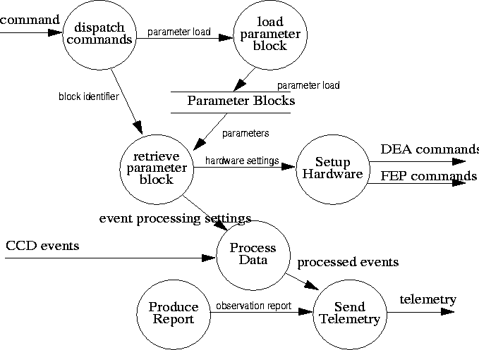 \begin{figure}
 \centering\leavevmode\epsfxsize=6truein
 
\psfig {figure=MITdocs/sreq.fig16.ps,height=4.5in,width=6in,clip=}

 \end{figure}