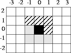 \begin{figure}
 \centering\leavevmode\epsfxsize=6truein
 
\psfig {figure=MITdocs/sreq.r2.fig21.ps,height=1.8in,clip=}

 \end{figure}