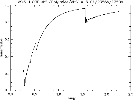 \begin{figure}
\centerline{
\psfig {file=PSUplots/ACISI.ps,height=3in}
}\end{figure}