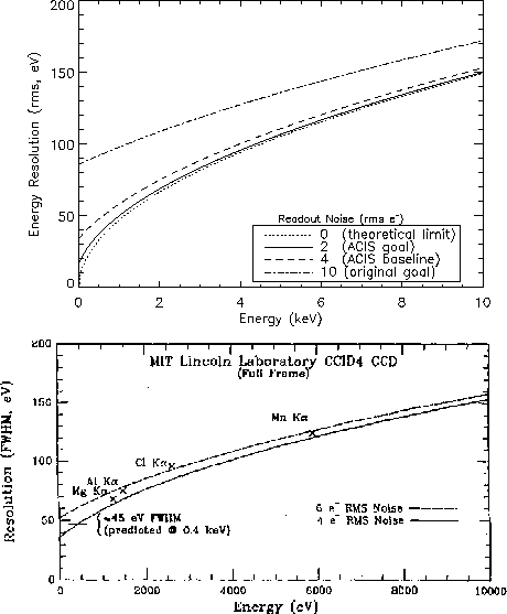 \begin{figure}
 \centering\leavevmode\epsfxsize=4truein
 \epsfbox{ACISplots/acis...
 ...ring\leavevmode\epsfxsize=4truein
 \epsfbox{ACISplots/acismsres.eps}\end{figure}