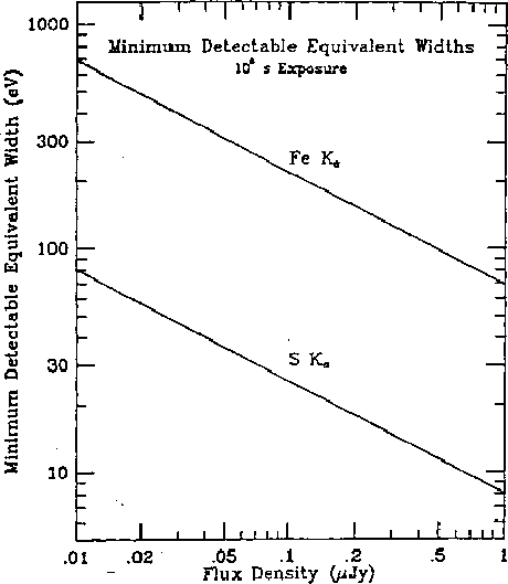 \begin{figure}
 \centering
 \leavevmode\epsfxsize=4truein
 \epsfbox{ACISplots/acismineqw.eps}\end{figure}