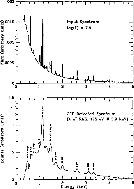 \begin{figure}
 \centering\leavevmode\epsfxsize=4truein
 \epsfbox{ACISplots/acissimspec.eps}\end{figure}