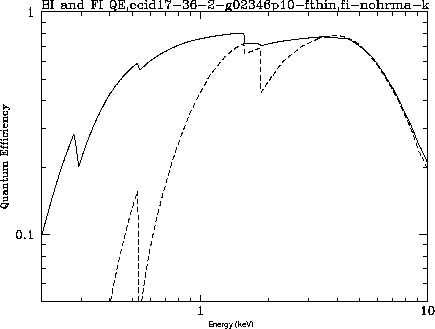 \begin{figure}
\centerline{
\psfig {file=ASCdocs/QE_bifi.ps,height=3in,width=4in,angle=270}
}\end{figure}
