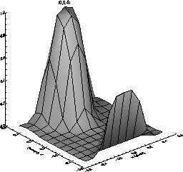 \begin{figure}
\centerline{
\psfig {file=PSUplots/g0prob.eps,height=2.5in,width=2.5in}

\psfig {file=PSUplots/g2prob.eps,height=2.5in,width=2.5in}
}\end{figure}