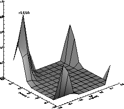 \begin{figure}
\centerline{
\psfig {file=PSUplots/g8prob.eps,height=2.5in,width=2.5in}

\psfig {file=PSUplots/g13prob.eps,height=2.5in,width=2.5in}
}\end{figure}