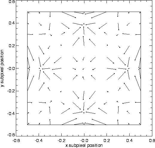 \begin{figure}
\centerline{
\psfig {file=PSUplots/distormap.eps,height=4.5in,width=4.79in}
}\end{figure}