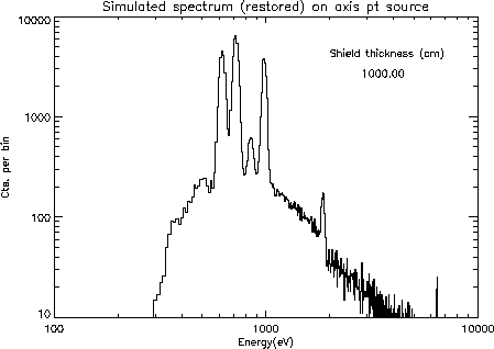 \begin{figure}
 \centering
 \leavevmode\epsfxsize=4truein
 \epsfbox{PSUplots/shld1000.ps}\end{figure}