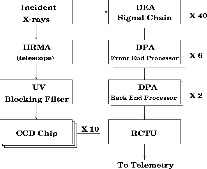 \begin{figure}
\centering\leavevmode\epsfxsize=5truein
 
\psfig {figure=PSUplots/flowchart3.eps,height=5in,width=6.2in,angle=270}

 \end{figure}