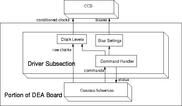 \begin{figure}
 \centering\leavevmode\epsfxsize=4.5truein
 \centerline{ 
\psfig {figure=MITdocs/sreq.fig8.ps,height=3.5in,width=5.5in}
 }
 \end{figure}