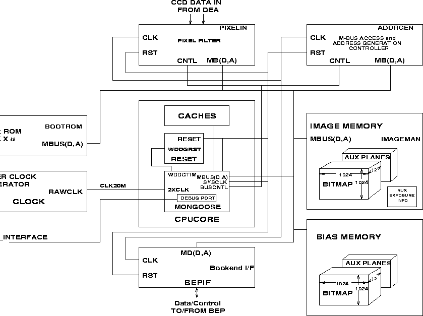 \begin{figure}
 \centering\leavevmode\epsfxsize=4.5truein
 \hspace*{-0.6in}
\psfig {figure=PSUplots/DPA.fig5.ps,height=5.5in,width=7.8in,angle=270}

 \end{figure}